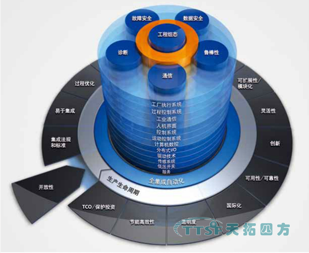 Î÷ÃÅ×Ó PCS 7 410 SMARTΪ¡°ÉúÃüÖ®Ô´¡±±£¼Ý»¤º½ Î÷ÃÅ×Ó PCS 7 410 SMARTΪ¡°ÉúÃüÖ®Ô´¡±±£¼Ý»¤º½