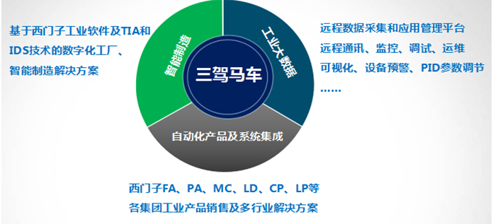 2017ÄêÖÆÔìÒµÉú³¤³ÊÆß´óÇ÷ÊÆ 2017ÄêÖÆÔìÒµÉú³¤³ÊÆß´óÇ÷ÊÆ