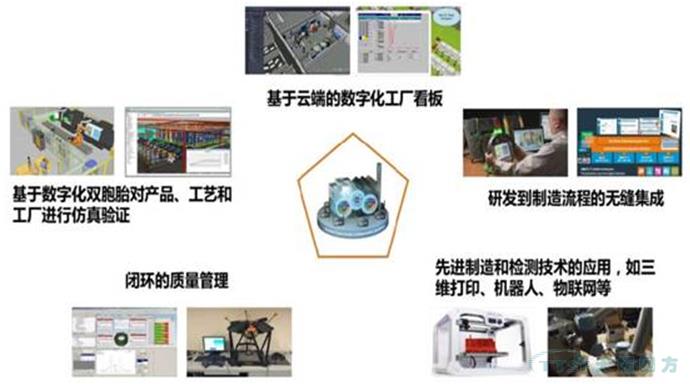 2017 Siemens PLM Software ���л����û��������ٷ�ȫ���