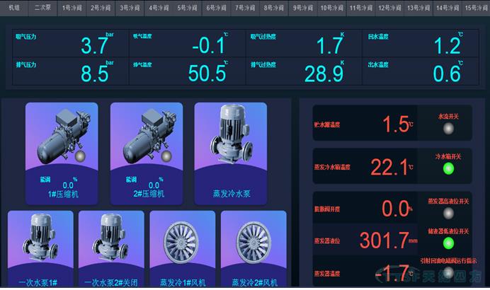 ���������ԣ���������ƽ̨- ���ݿ��ӻ���Ч����