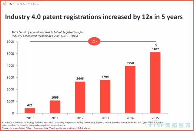 Ӣ��ƪ | ��ҵ4.0���ߴ󽹵�����