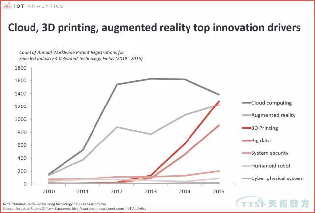 Ӣ��ƪ | ��ҵ4.0���ߴ󽹵�����