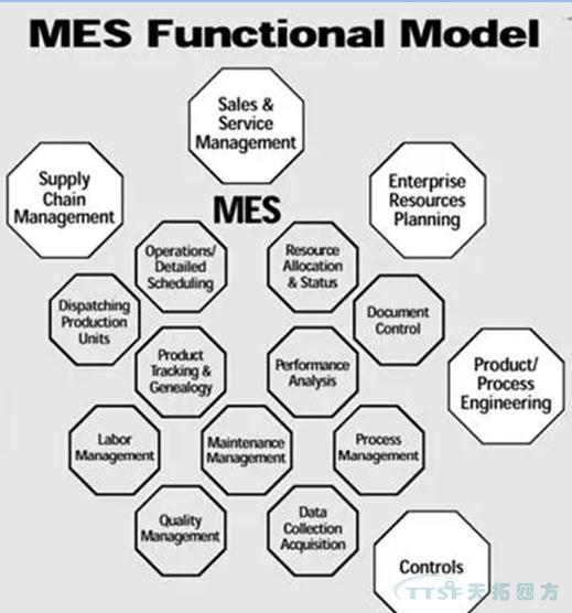 �Ű�MES�Ѿ���ʱ�������������ٻ�������