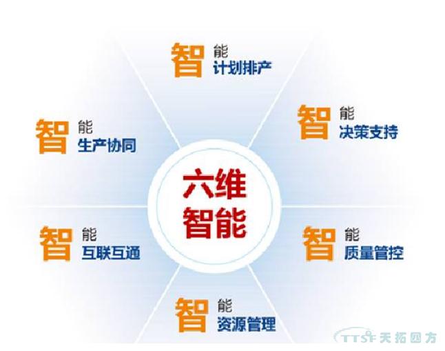 ���������侰��MES������ƫ��