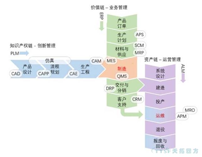 ÖÇÄÜÖÆÔìµÄÈýÁ´Ä£×Ó£ºÖÆÔìÁ÷³ÌÐÅÏ¢»¯ ÖÇÄÜÖÆÔìµÄÈýÁ´Ä£×Ó£ºÖÆÔìÁ÷³ÌÐÅÏ¢»¯