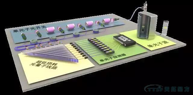 �ŵ�88�Ƽ����й����죬�������£�