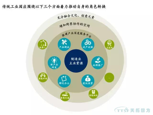 ���ŵ�88�Ƽ���̽���Ű幤ҵ԰����ת��֮·