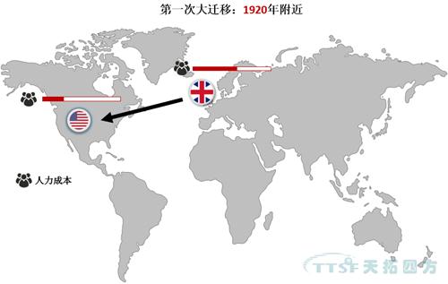 ȫ������ҵ��Ǩ��!�й�����ҵ����ȥ�δ�