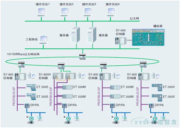 �ŵ�88���� | ��ˮ������ĿԤװʽ���վ���������ӵ��ϵͳ����ƻ�