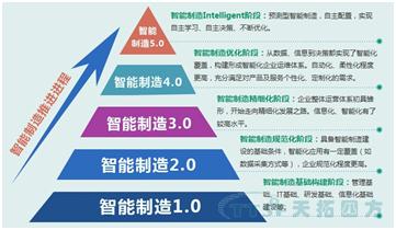 ���������ƽ�����ʾ��ͼ