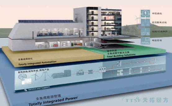 ȫ������Դ����--��ɫ�ɿ��徲�������Ĺ�������ƻ�