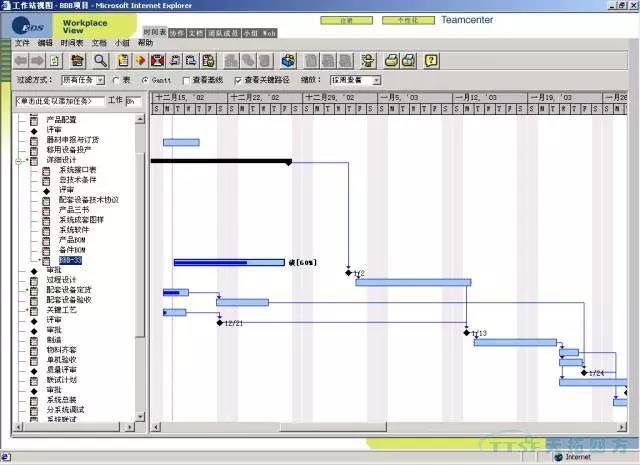 ������Teamcenter������ҵ������Ŀ��������