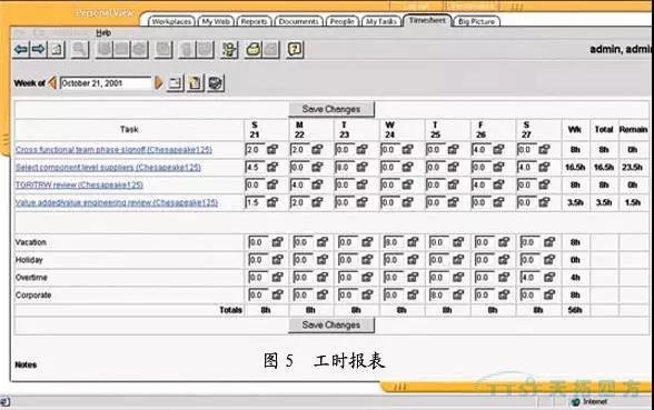 ������Teamcenter������ҵ������Ŀ��������