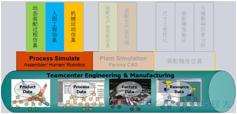 Tecnomatix×°Åä·ÂÕæ½â¾ö¼Æ»® Tecnomatix×°Åä·ÂÕæ½â¾ö¼Æ»®