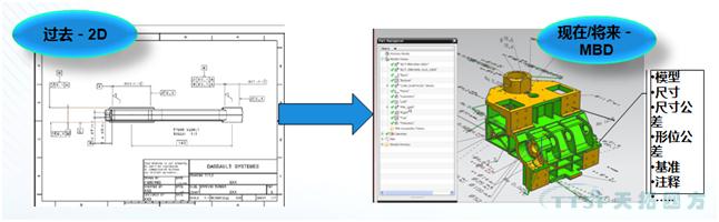 ���ŵ�88�������졿����MBD�Ĳ�Ʒģ�ӽ�˵