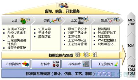 ���ŵ�88�������졿����MBD�Ĳ�Ʒģ�ӽ�˵