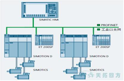 ÓŵÂ88°¸Àý£ºSIMOTIONÔÚÈ«×Ô¶¯ÎÀÉúÖ½¸´¾í»úÖеÄÓ¦Óà ÓŵÂ88°¸Àý£ºSIMOTIONÔÚÈ«×Ô¶¯ÎÀÉúÖ½¸´¾í»úÖеÄÓ¦ÓÃ