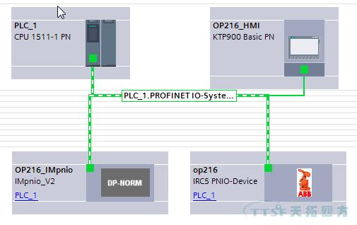 �ŵ�88�ƻ���S7-1500������ʽ��е��š��װ���еĽ���ƻ�