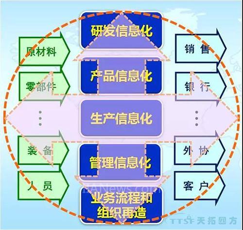 ÖÇÄÜÖÆÔì¸üÖ÷ÒªµÄÈý¸öÖ§µã ÖÇÄÜÖÆÔì¸üÖ÷ÒªµÄÈý¸öÖ§µã