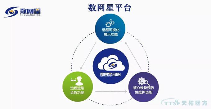 �۽���������������ͨ����������2018��ҵ���������