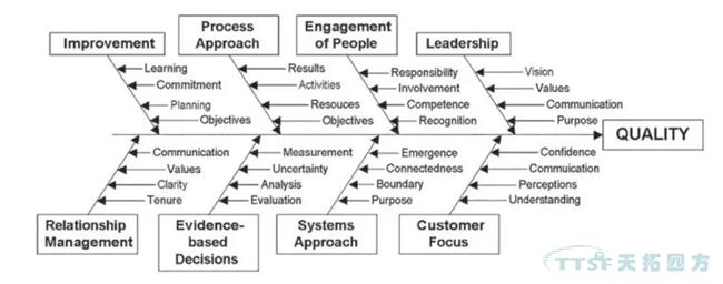 ����Ҫ��ԭ��������������QMS����ƻ����