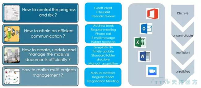 ����Ҫ��ԭ��������������QMS����ƻ����