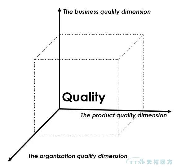 ����Ҫ��ԭ��������������QMS����ƻ����