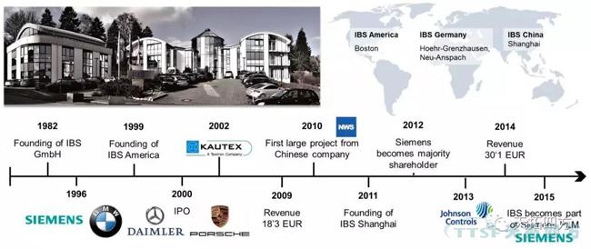 ����Ҫ��ԭ��������������QMS����ƻ����