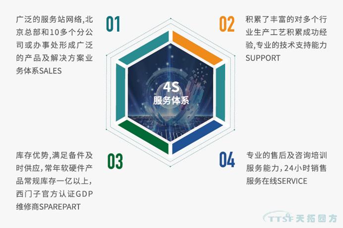 ϲѶ���ŵ�88�ķ���ѡ�����е�һ����������ϵͳ����ƻ���Ӧ���Ƽ�Ŀ¼