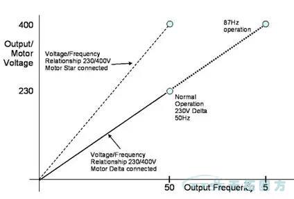 �ɻ�����|˵˵87Hz��Ч�ڲִ���ʢ��ҵ��Ӧ��