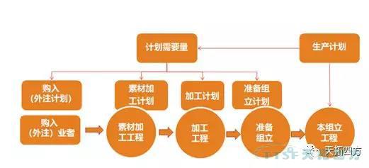 ���ľ�����������Щ�¶�