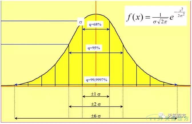 IE��IE���ߴ��ַ�