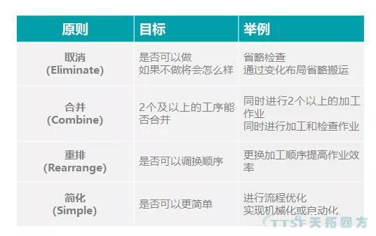 IE��IE���ߴ��ַ�