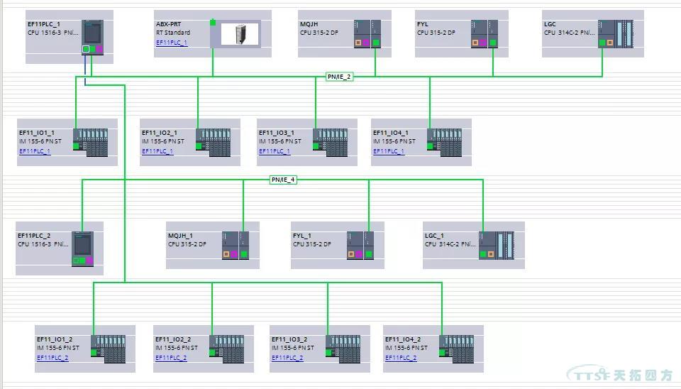 ÓŵÂ88°¸Àý |Î÷ÃÅ×Óplc S7-1500 ×Ô¶¯»¯²úÆ·ÔÚÌØ¸ÖÒ±Á¶ÏîÄ¿µÄÓ¦Óà ÓŵÂ88°¸Àý |Î÷ÃÅ×Óplc S7-1500 ×Ô¶¯»¯²úÆ·ÔÚÌØ¸ÖÒ±Á¶ÏîÄ¿µÄÓ¦ÓÃ