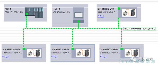 �ŵ�88���� |������ SINAMICS V90 �������ӹ���ҵ�е�Ӧ��