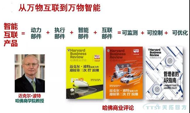 ��ҵ��֪ | ������֪�������ֻ�ת��ʮ��ź���