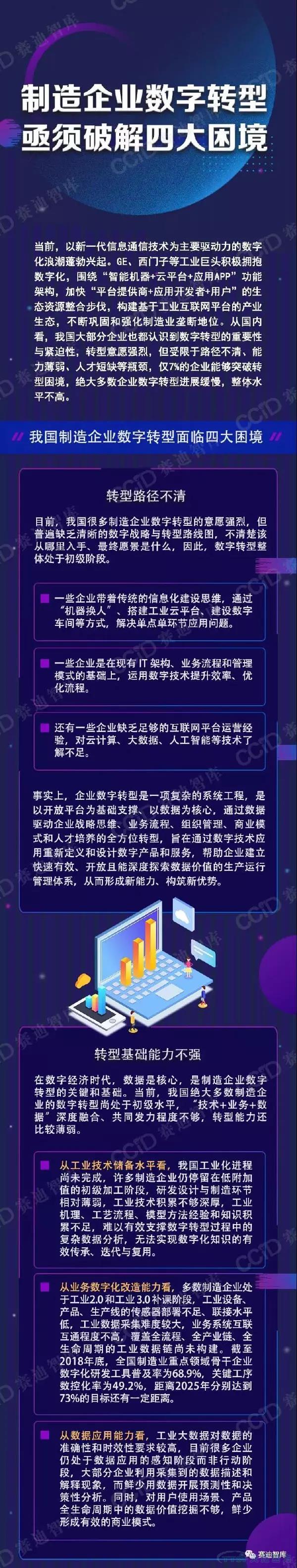 ������ҵ����ת�������ƾ֣�������