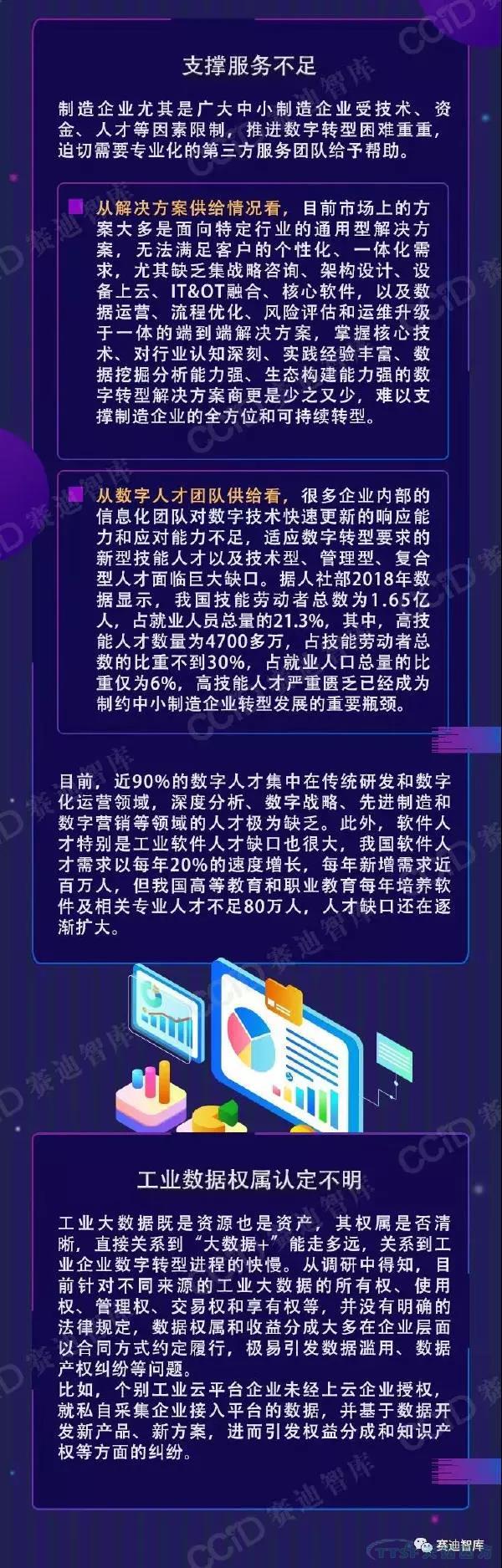 ������ҵ����ת�������ƾ֣�������