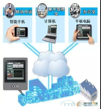 ��������װ��������������������װ������ˮƽ��������