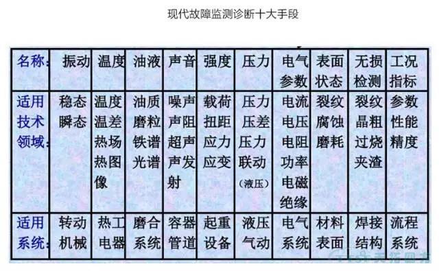 ��������װ��������������������װ������ˮƽ��������