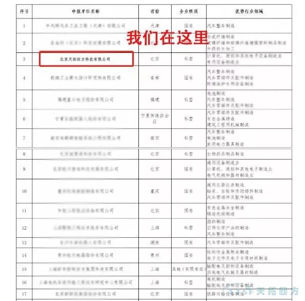 �ŵ�88�ķ������кϡ���������ϵͳ����ƻ���Ӧ�̹淶��������ҵ