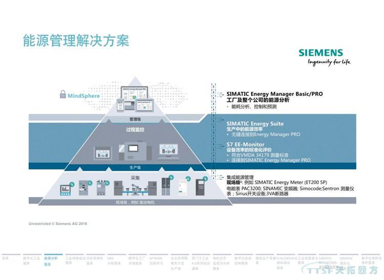 �ɻ����� | 134ҳ�ٷ�PPT������������ֻ�Ч��