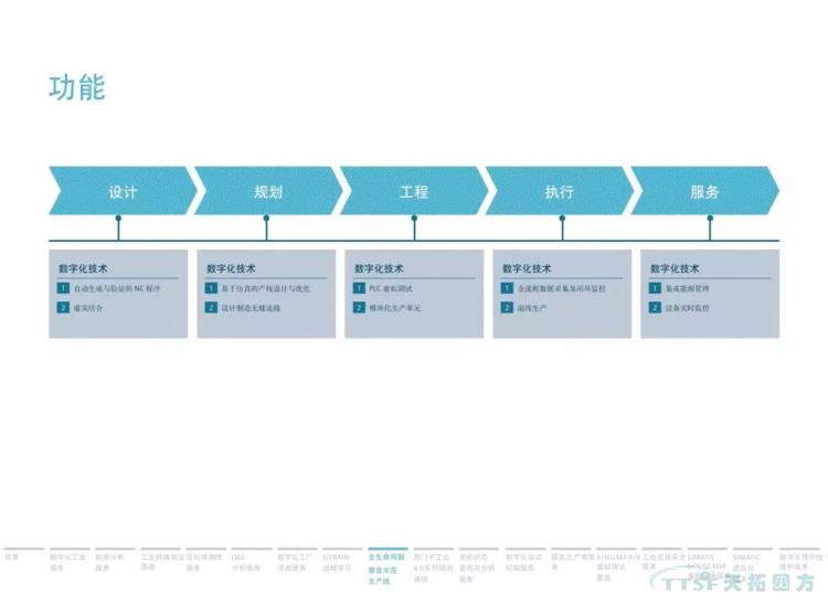 �ɻ����� | 134ҳ�ٷ�PPT������������ֻ�Ч��