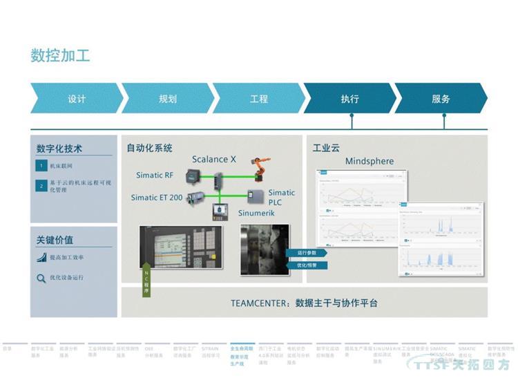 �ɻ����� | 134ҳ�ٷ�PPT������������ֻ�Ч��