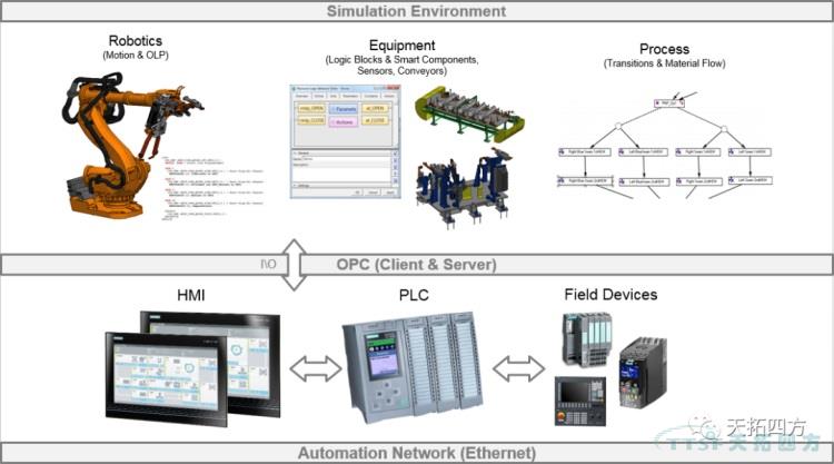 ÓŵÂ88·ÖÏí | »ùÓÚÊý×Ö»¯Ë«°ûÌ¥µÄ¹¤Òµ»úеÈ˽â¾ö¼Æ»® ÓŵÂ88·ÖÏí | »ùÓÚÊý×Ö»¯Ë«°ûÌ¥µÄ¹¤Òµ»úеÈ˽â¾ö¼Æ»®