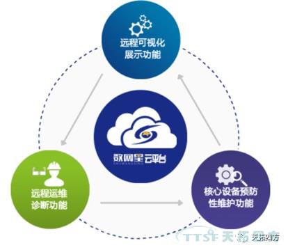 ´ÓÉú²úÖÎÀíµÄ½Ç¶È¿´¹¤³§Êý¾ÝÊÕÂÞÆ½Ì¨½¨Éè ´ÓÉú²úÖÎÀíµÄ½Ç¶È¿´¹¤³§Êý¾ÝÊÕÂÞÆ½Ì¨½¨Éè