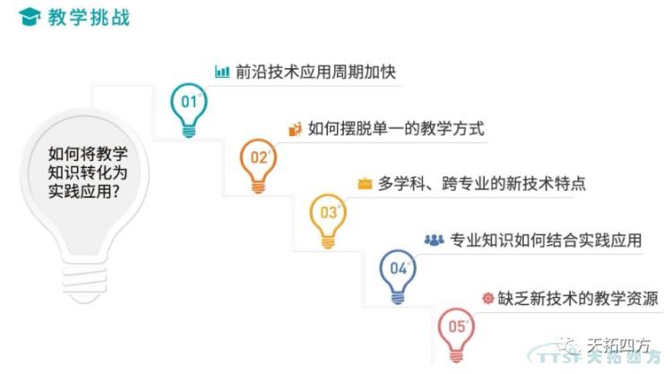 �ŵ�88�ķ������������ƻ����ܸ�У�������ֻ��˲���������ʵ�ֽ���������